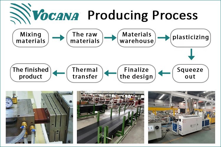 wpc process wpc process