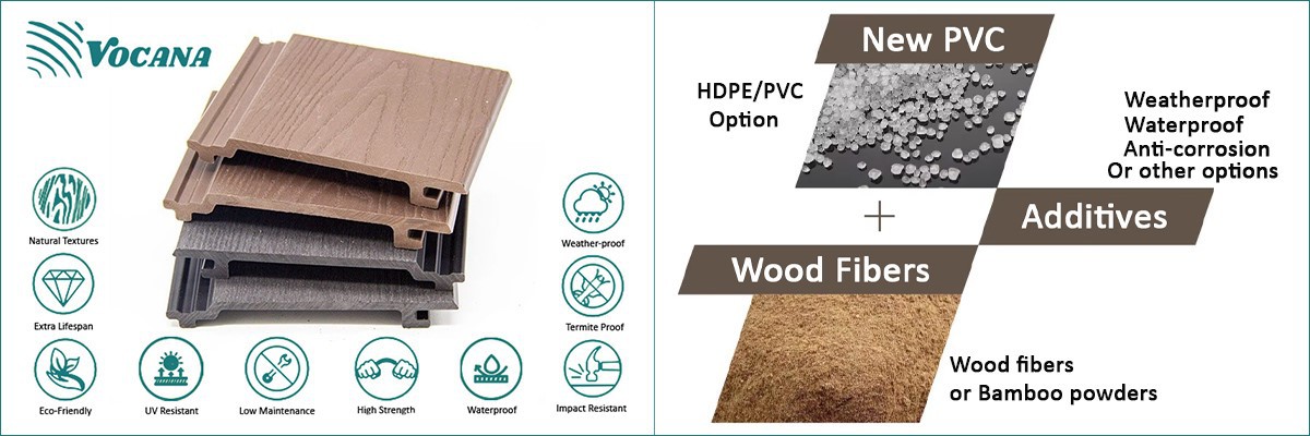 Weather-Resistant Durable WPC Cladding Weather-Resistant Durable WPC Cladding